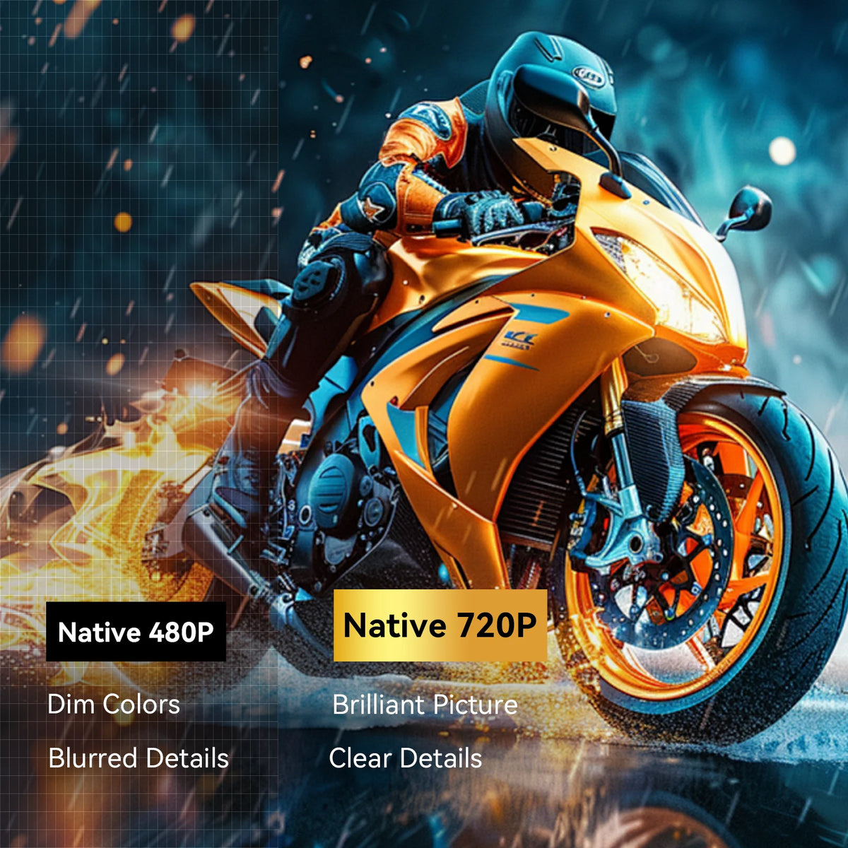 Android 14 Projector With 720P Native Display And 4K Support