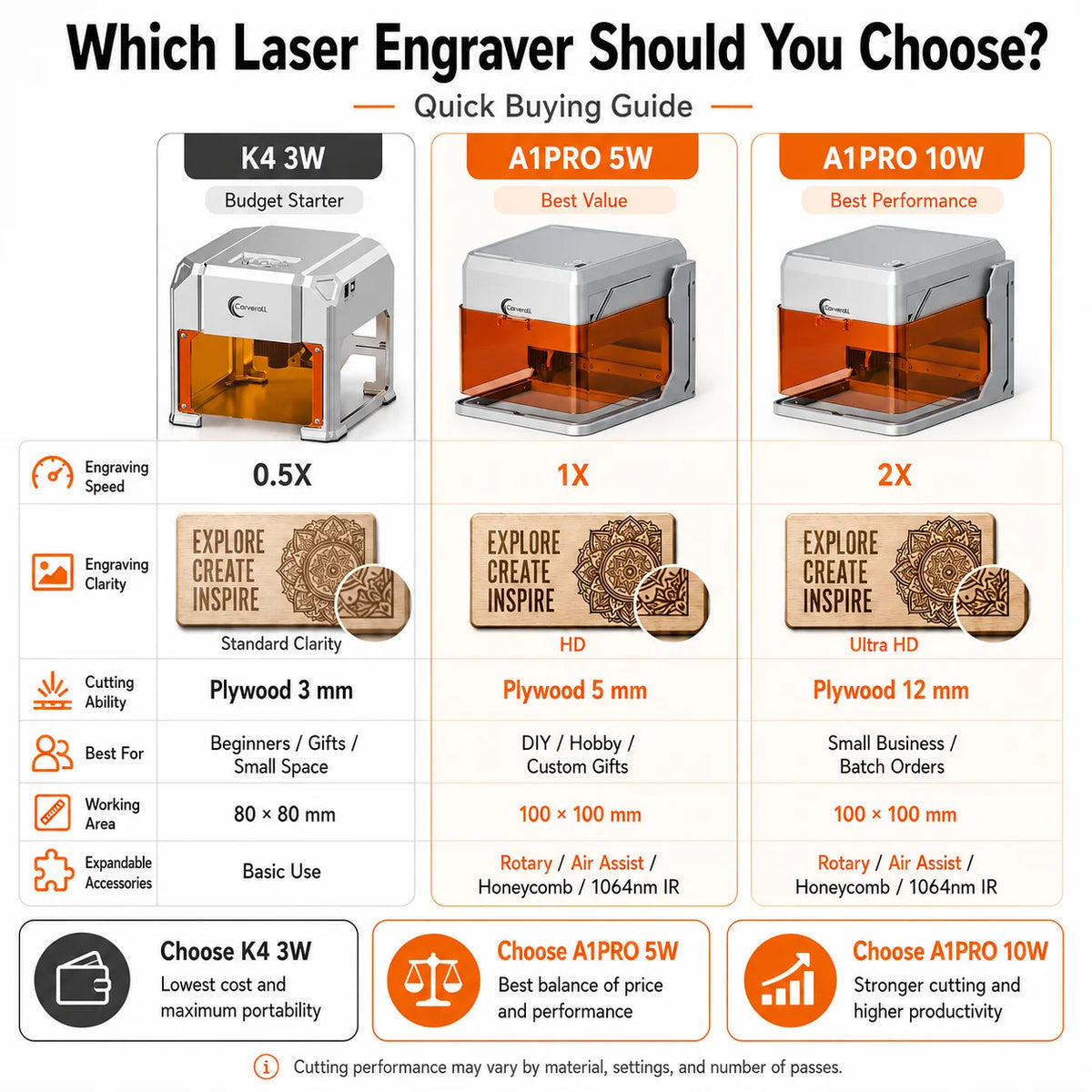 Carverall A1 Pro 10W Desktop Laser Engraver With HD Camera