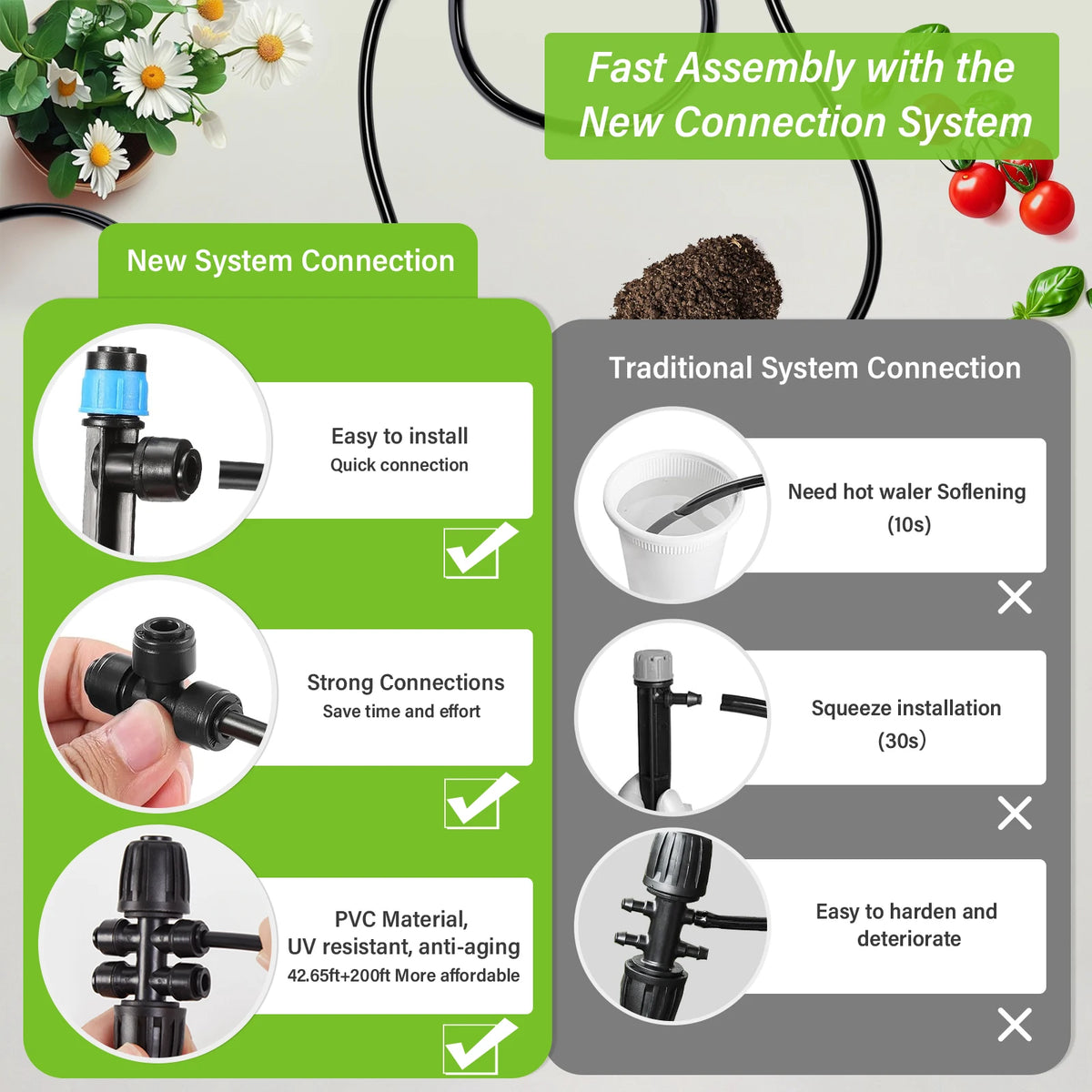 Automatic Drip Irrigation System Kit With Quick Connect Fittings