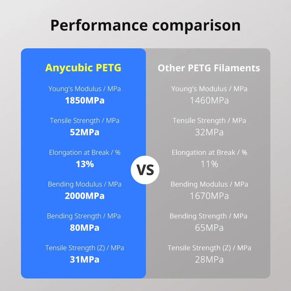 Anycubic Petg 3D Printer Filament For Precision And Durability
