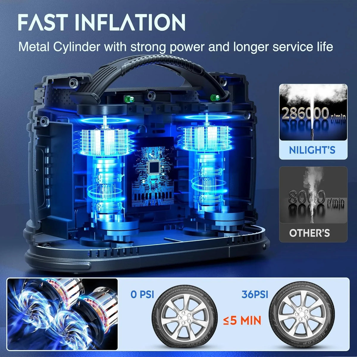 Nilight Dual Power Portable Tire Inflator With Auto Shutoff