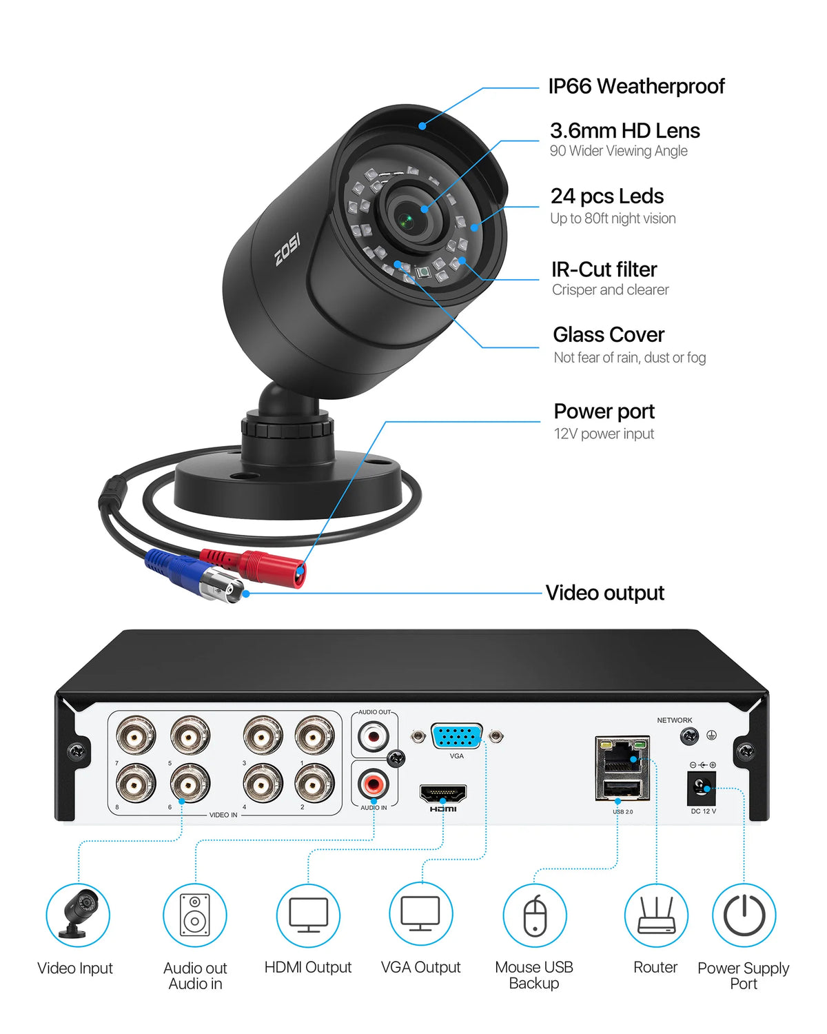 Zosi 1080P Security Camera System With H265 Plus Dvr Kit