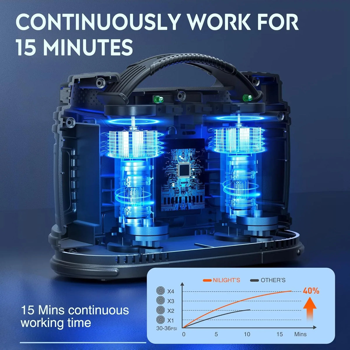 Nilight Dual Power Portable Tire Inflator With Auto Shutoff
