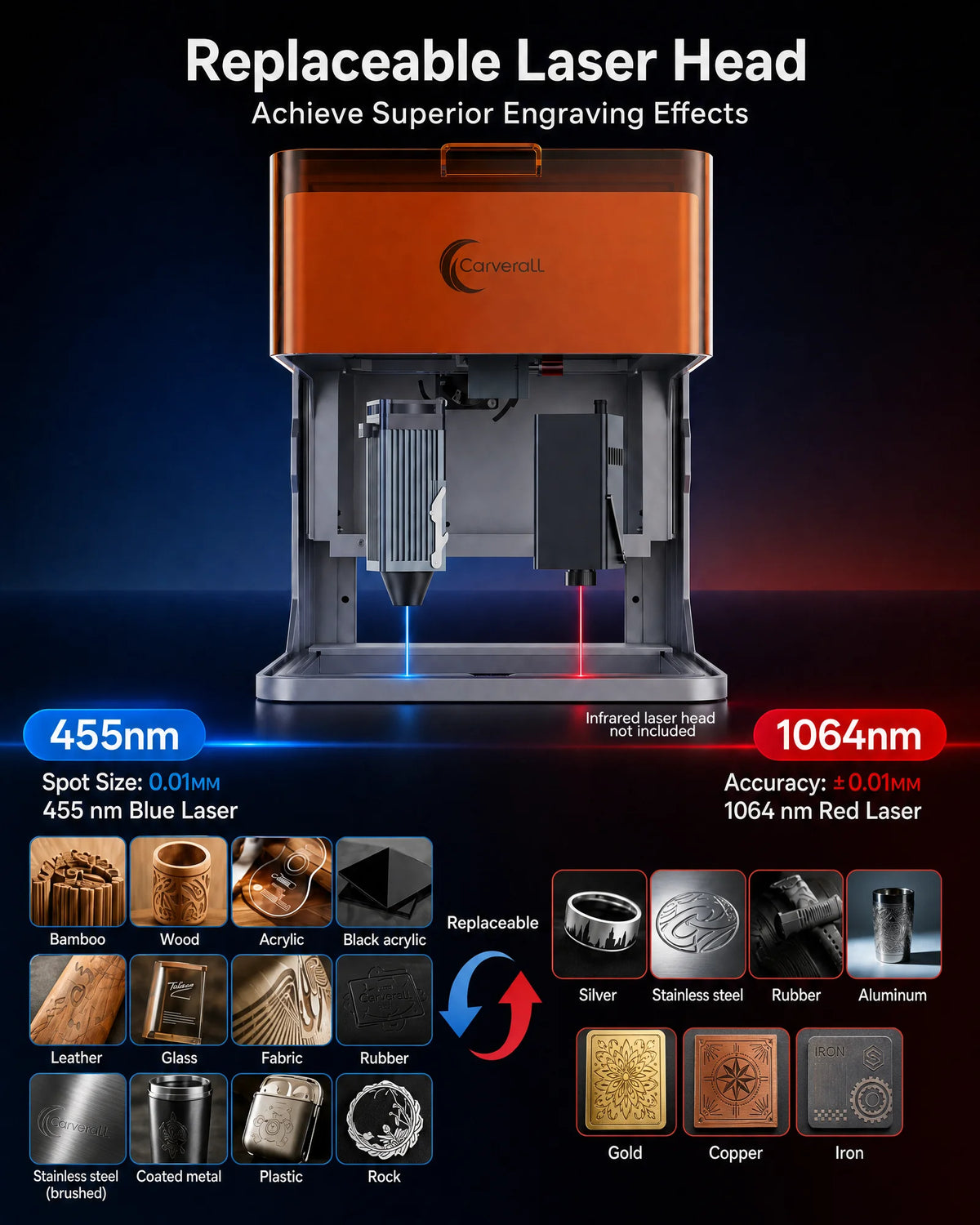 Carverall A1 Pro 10W Desktop Laser Engraver With HD Camera