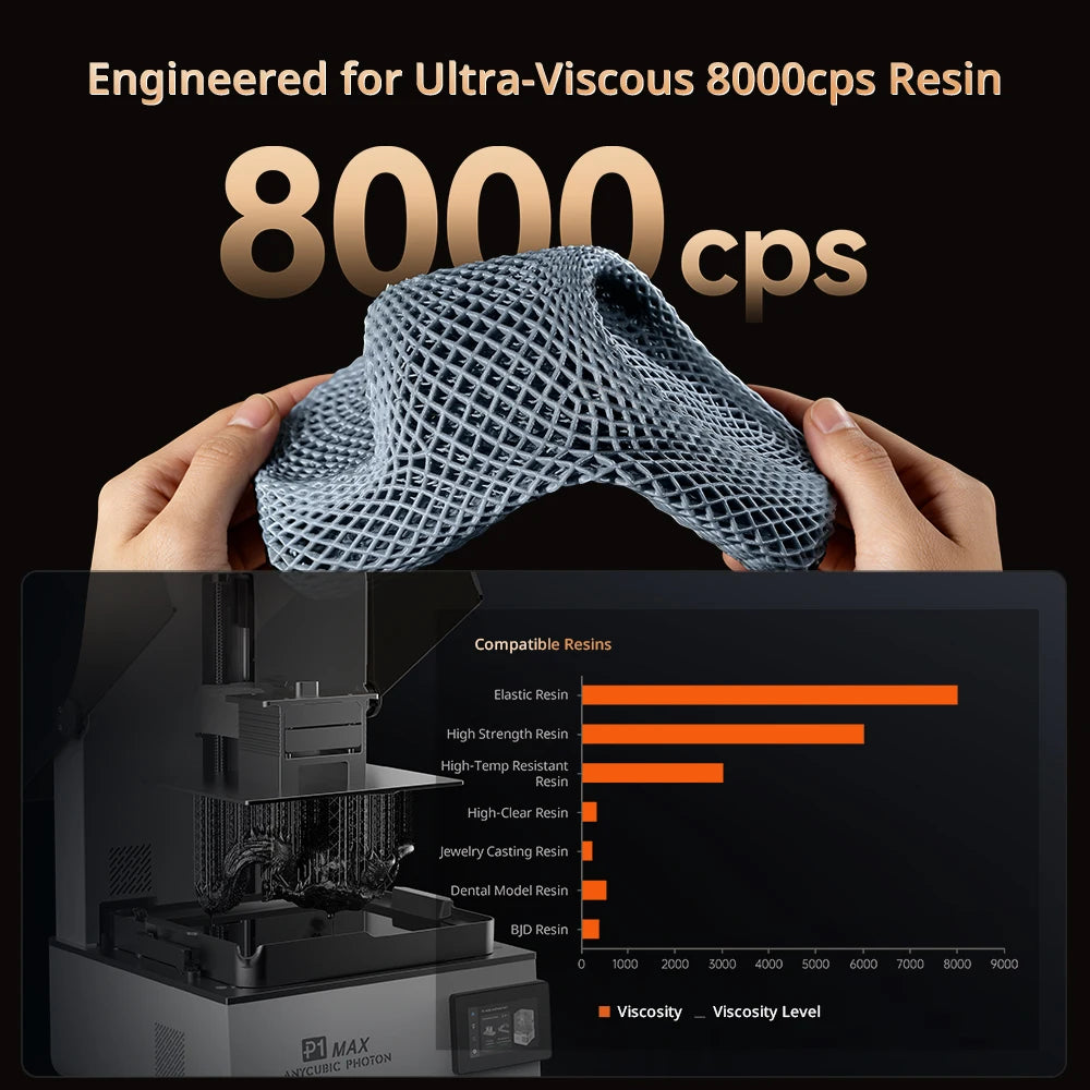 ANYCUBIC Photon P1 Max 12K Mono LCD 3D Printer Full-Scale 18.3L Print Volume Wave Release Technology Resin 3D Printer