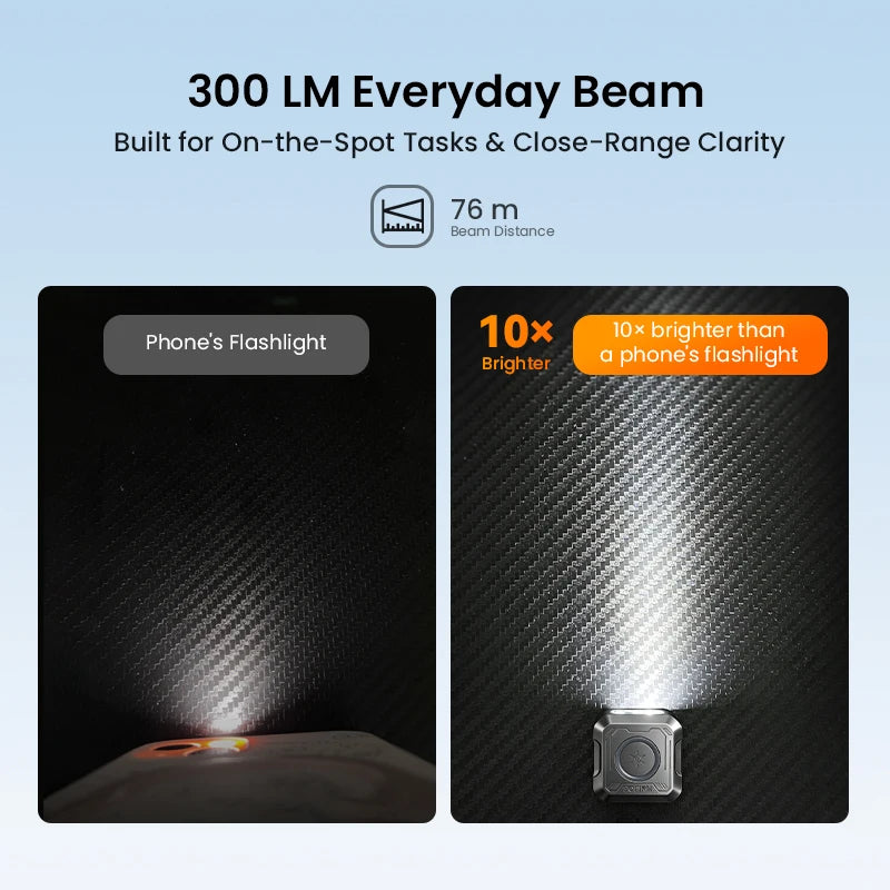 Sofirn SE1 EDC Pocket Flashlight With RGB Ring UV Magnetic