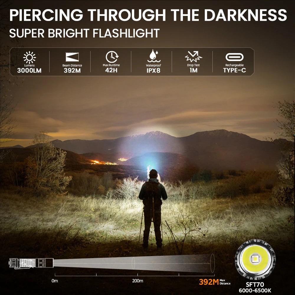 Sofirn Sk30 3000 Lumen Usb C Rechargeable Tactical Flashlight