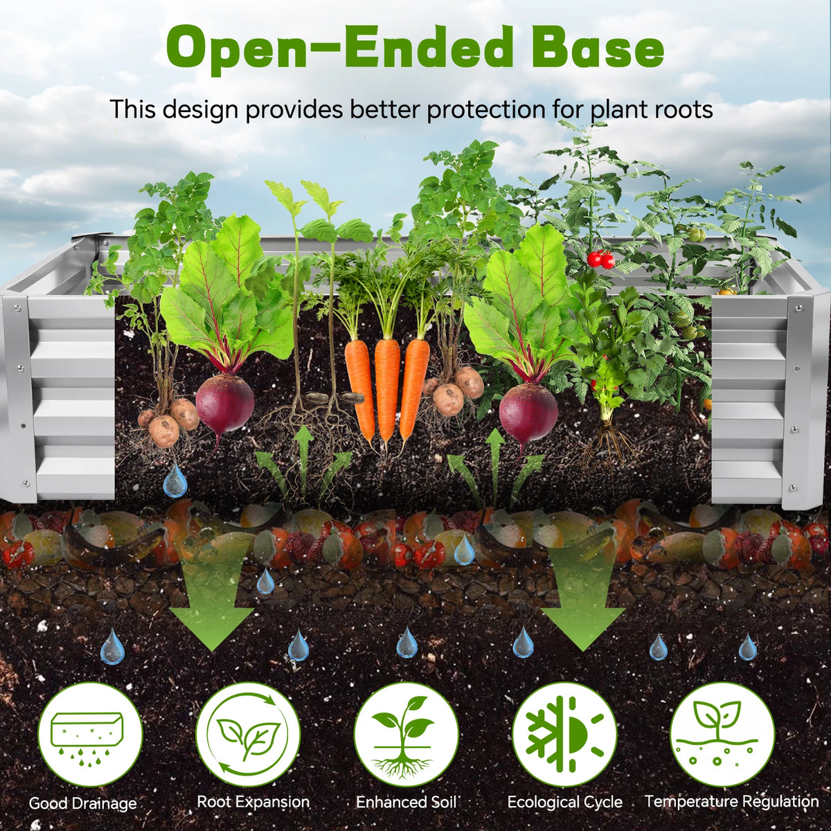 Modern Galvanized Metal Raised Garden Bed And Planter Box