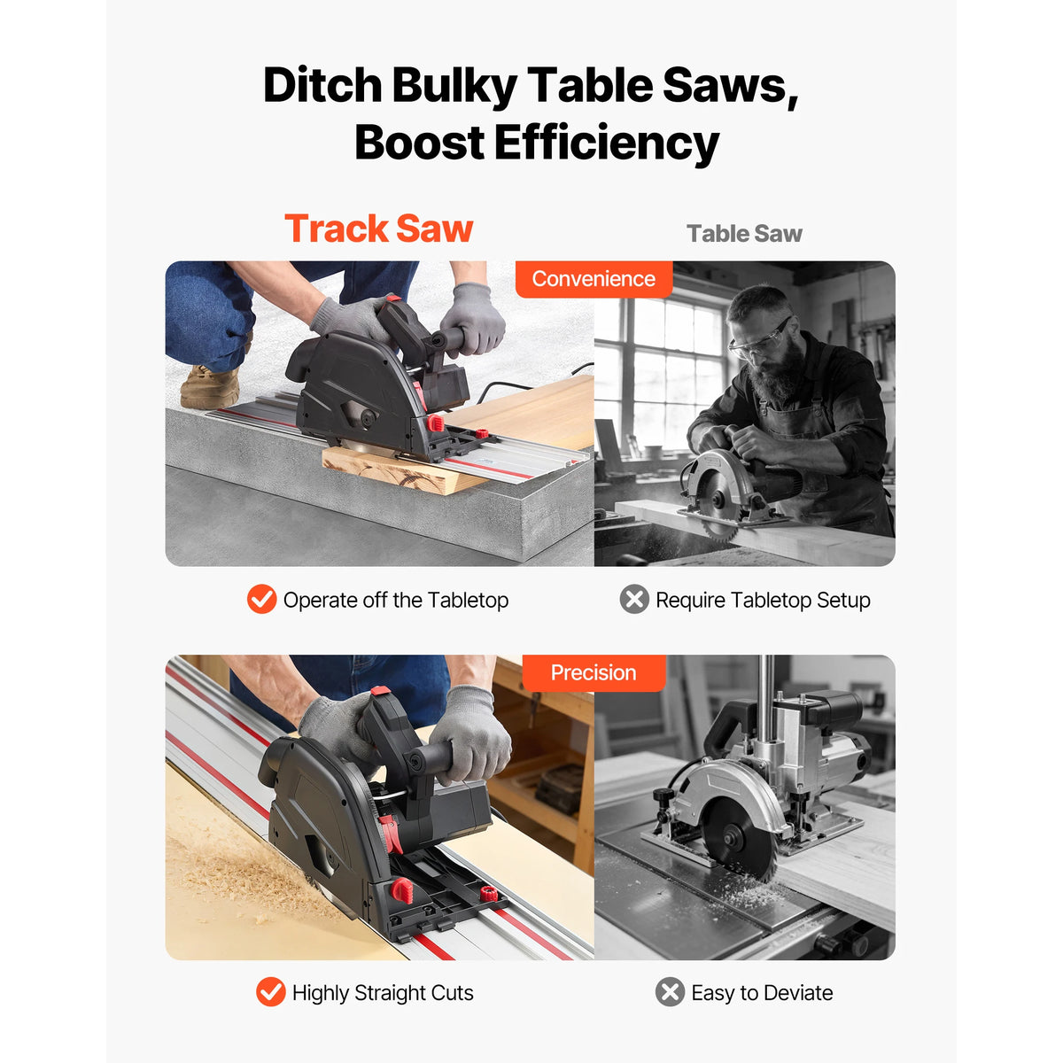 Succebuy 6.5-Inch Plunge Cut Track Saw Circular Saw