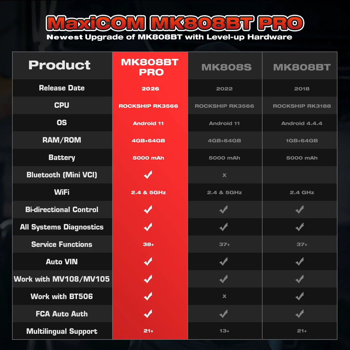 Autel MaxiCOM MK808BT PRO Car Diagnostic Tool Bluetooth OBD2 Scanner